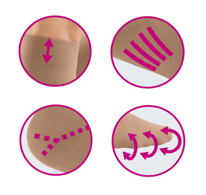 Meia Elásticas até à raiz da coxa curta c/Biqueira-Classe2mediven