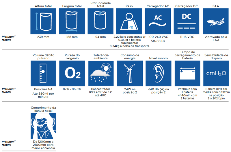 Concentrador-de-Oxigenio-Platinum-Mobile