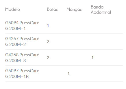 Aparelho-de-Pressoterapia-PressCare-G200M