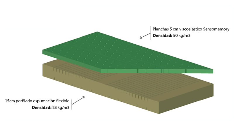 Colchao-SensoMemory