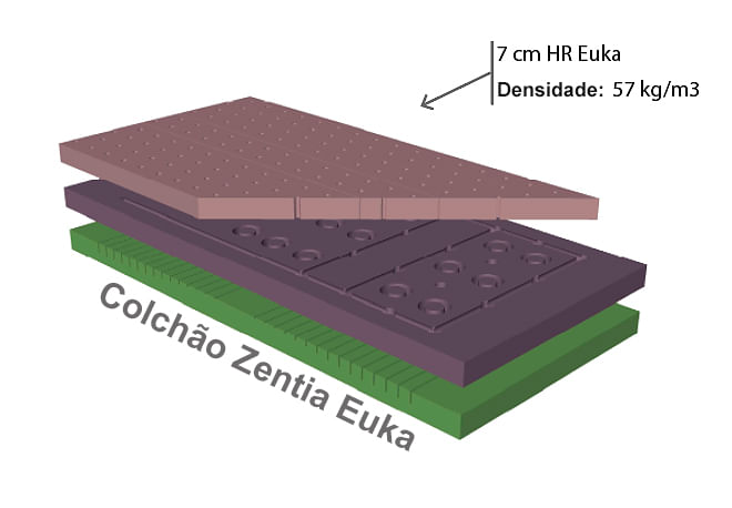 Colchao-Ortopedico-Zentia-Euka