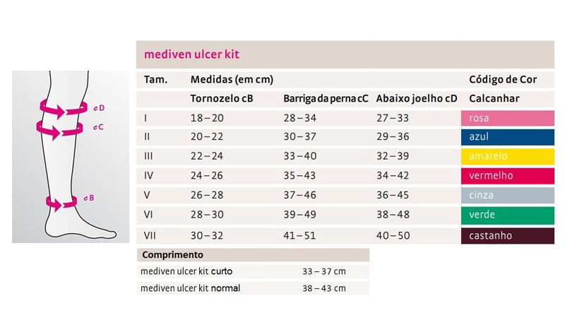 mediven® ulcer kit – Colocação da meia exterior, mediven® ulcer