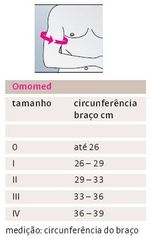 Omomed-Ortotese-Ombro