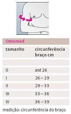 Omomed-Ortotese-Ombro