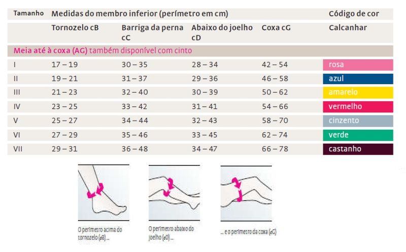 Meia para Compressão Clínica Mediven Struva 23 AG - Medical Shop