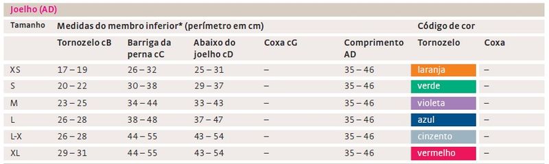 Meia-de-Compressao-ate-ao-Joelho-AD-Mediven-Thrombexin