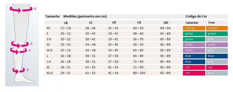 Meias-de-Compressao-ate-a-Coxa-AG-Mediven-Thrombexin-18