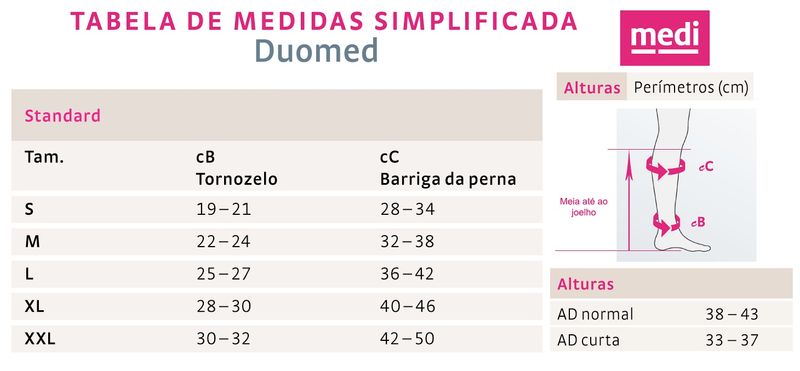 Duomed-AD-Medidas