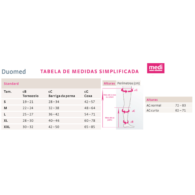 Duomed-MEDI