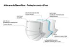 Mascara-com-Filtro-de-Nanofibras-com-Atilhos