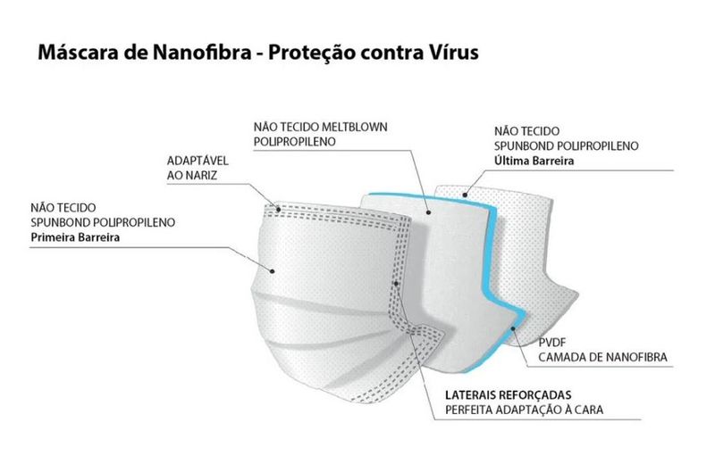 Mascara-com-Filtro-de-Nanofibras-com-Atilhos