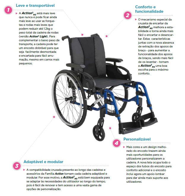Cadeira-de-rodas-manual-Action-3-NG
