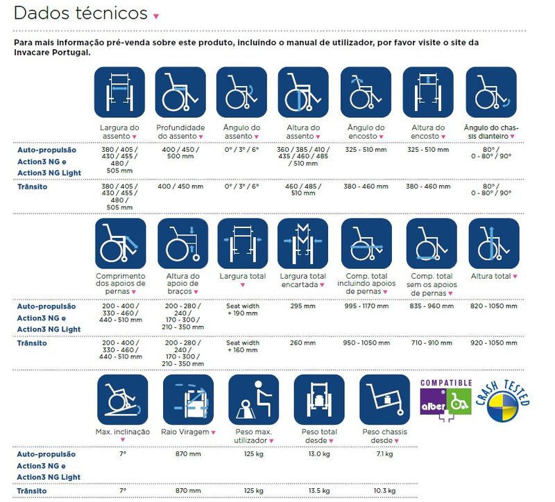 Invacare-Action-3-NG