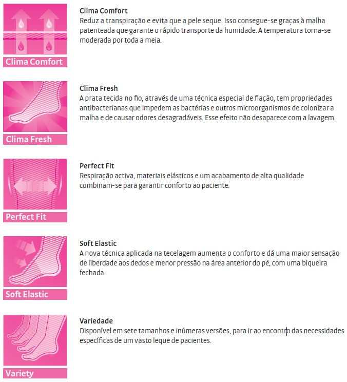 Meias-de-Compressao-ate-ao-Joelho-Mediven-Comfort-Classe-1