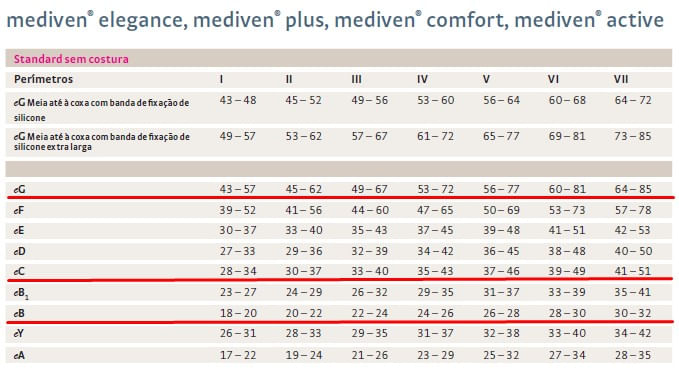 Medidas-Meias-MEDI