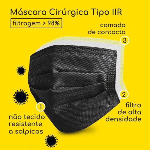 mascaras-cirurgicas-pretas-tipo-IIR