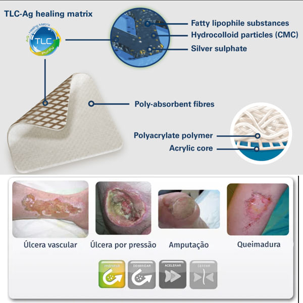 penso-de-fibras-poli-absorventes-e-prata-urgoclean-ag