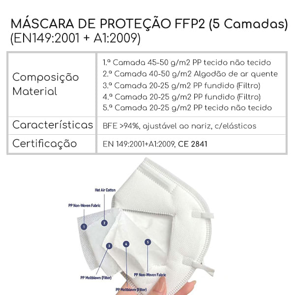 Mascara-de-Protecao-FFP2-Caracteristicas