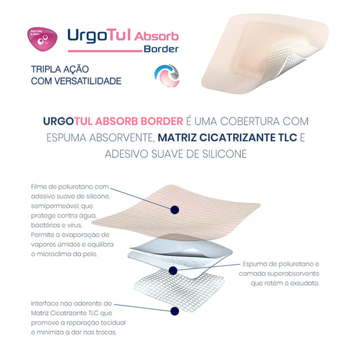 Aposito-UrgoTul-Absorb-Border