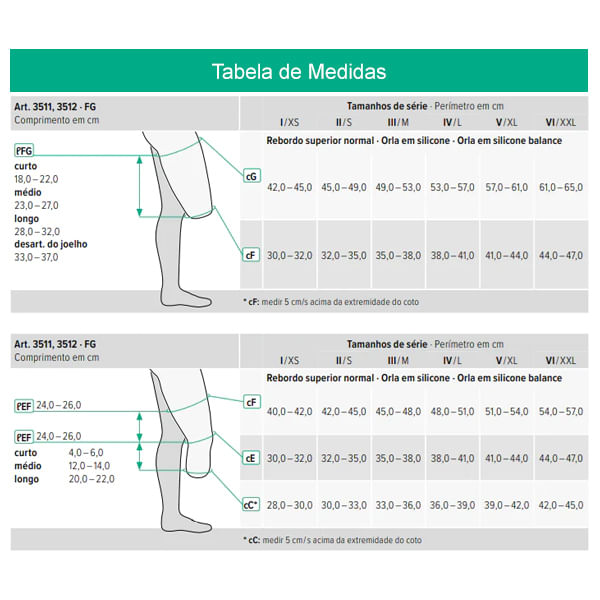 Meia-de-Compressao-Coto-Femoral-Juzo-Dynamic-Medidas