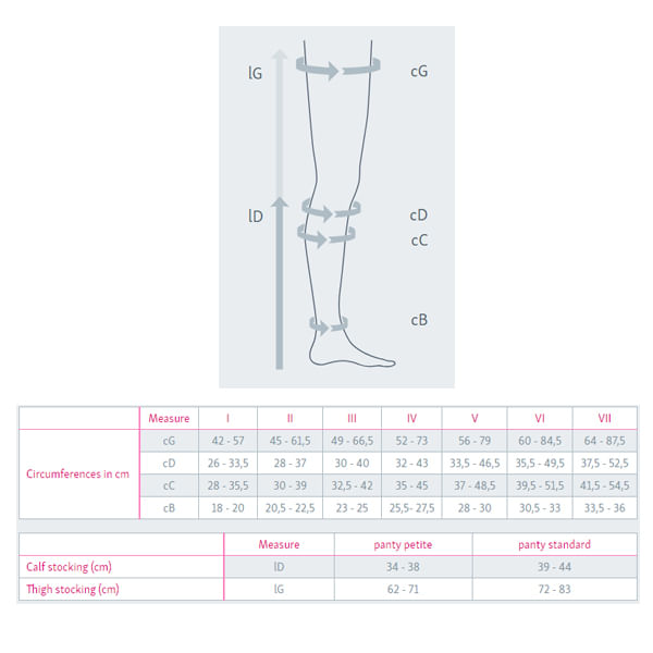 mediven-sheer-soft-medidas