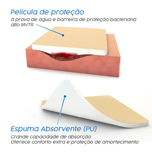 Penso-de-Espuma-de-Poliuretano-Luofucon-Foam-2.jpg